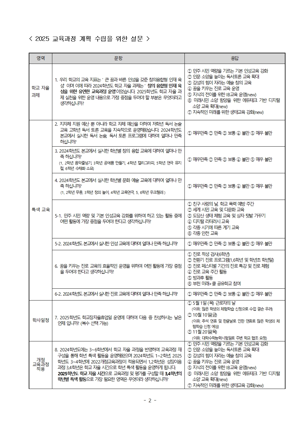 2024학교평가 및 2025 교육과정 수립 설문지 (공유)002.jpg