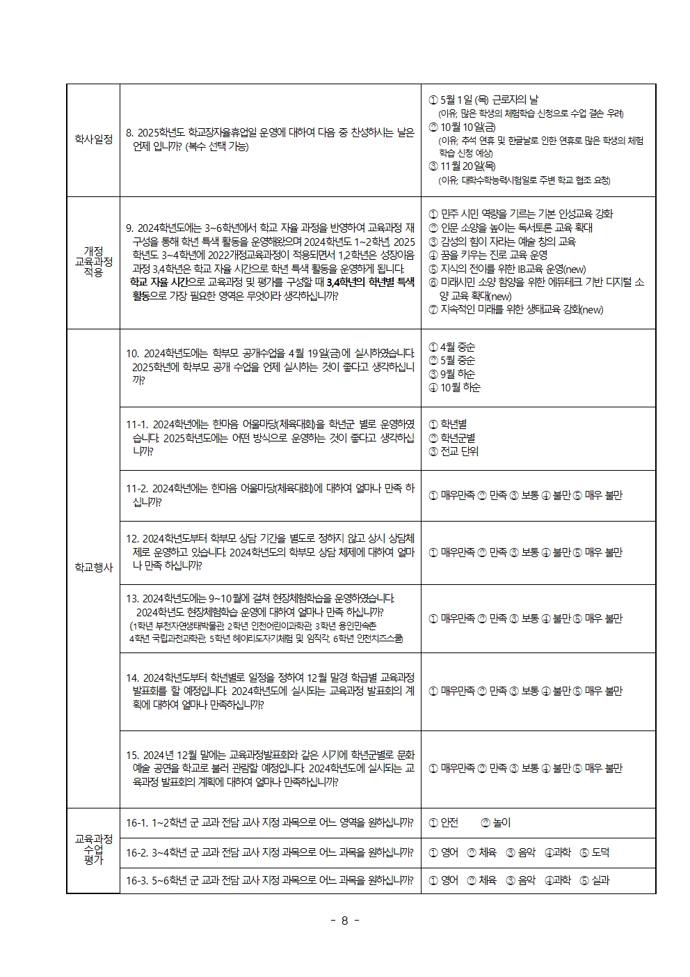 2024학교평가 및 2025 교육과정 수립 설문지 (공유)008.jpg