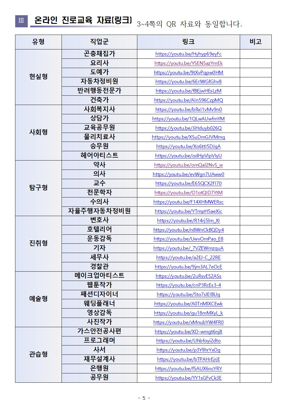 4학년용 진로교육 3.4차시 QR코드와 활동지005.png.jpg